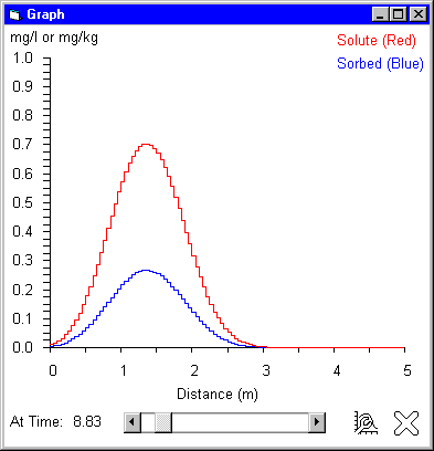 Profile Graph